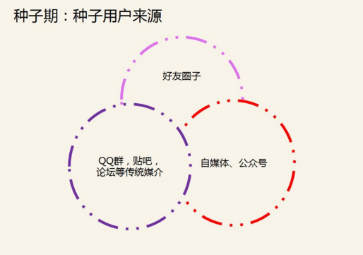 微信公衆号怎麽積累粉絲