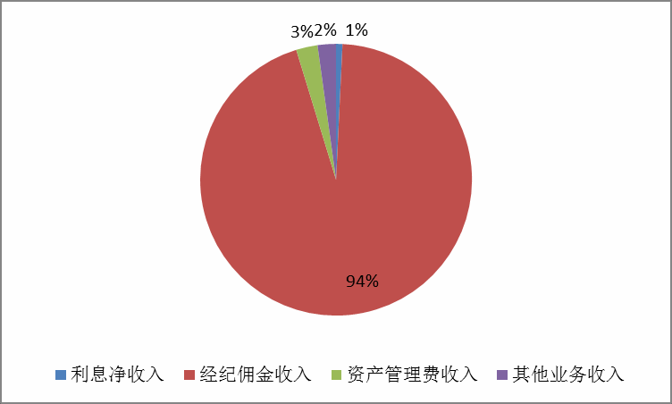 美國互聯網金融公司都是如何賺錢(qián)的？